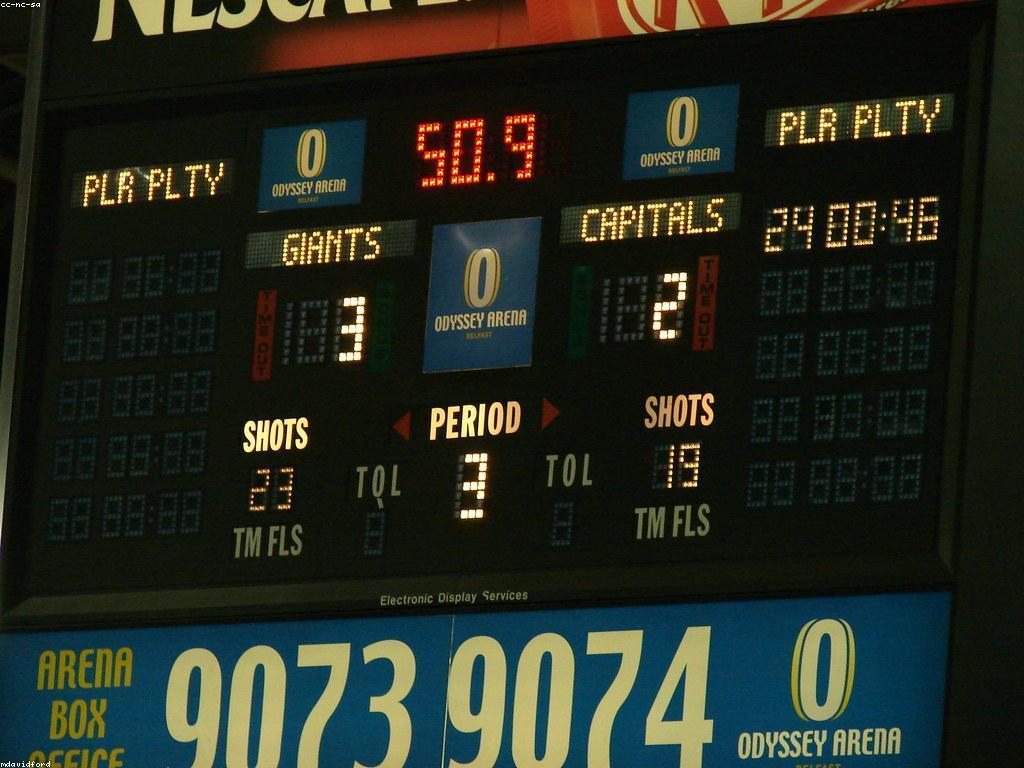 សារៈសំខាន់នៃព្រឹត្តិការណ៍និងពិន្ទុក្នុងការអភិវឌ្ឍន៍សមត្ថភាព